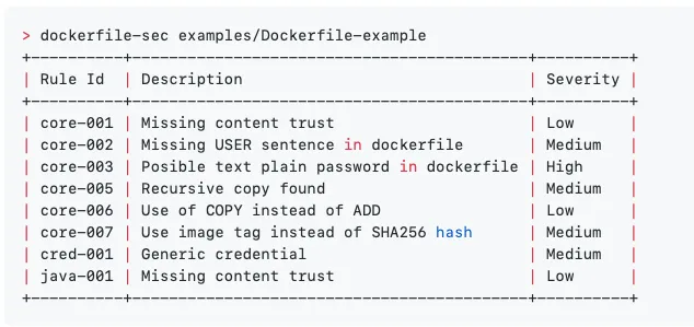 dockerfile-security