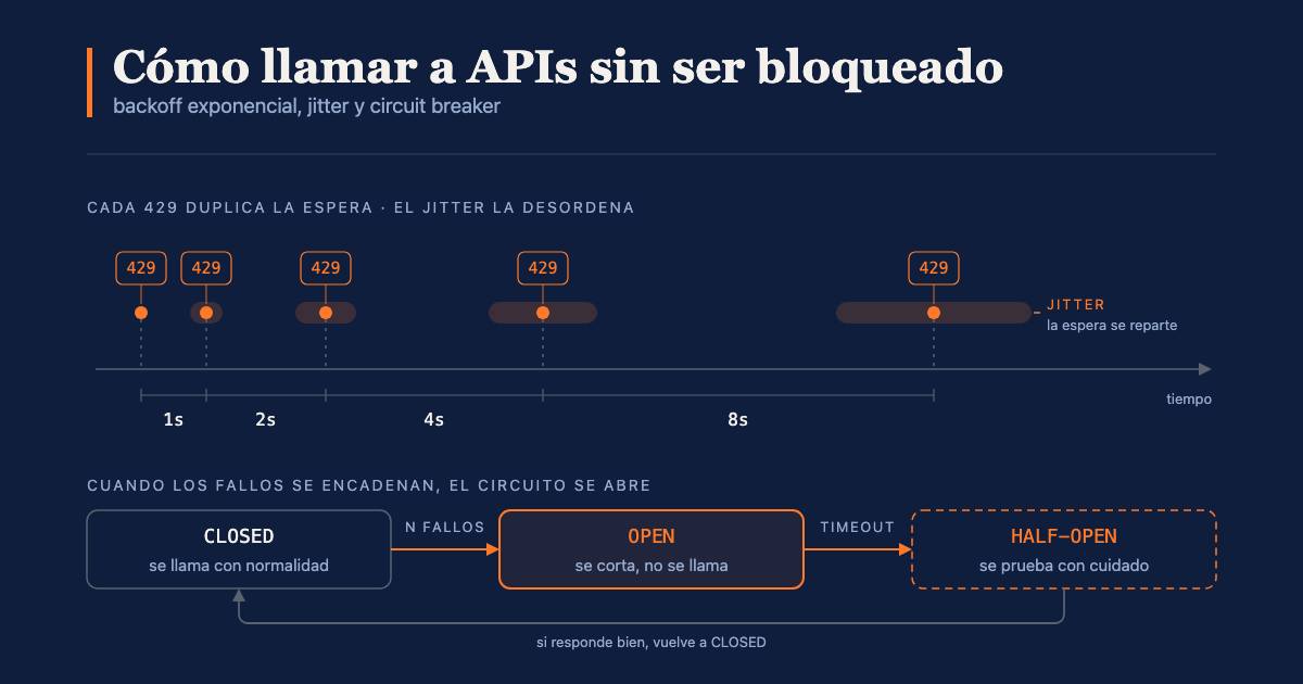Cómo llamar a APIs sin ser bloqueado